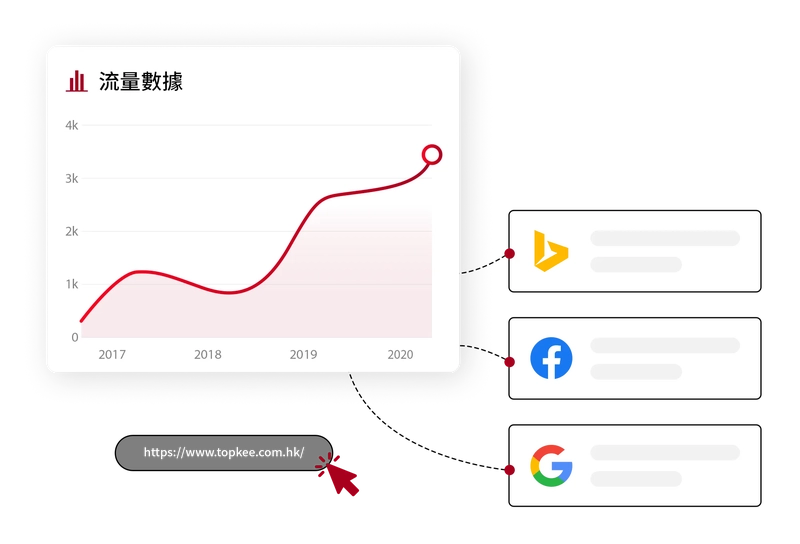 Website Traffic Analysis and Targeting